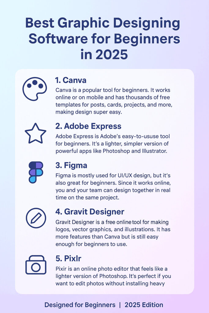 Graphic Designing Software for Beginners 
